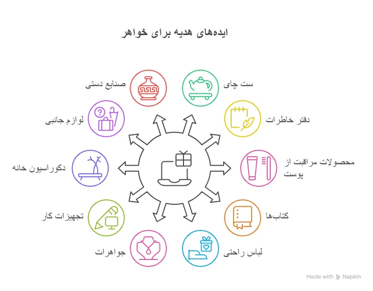 هدیه برای خواهر